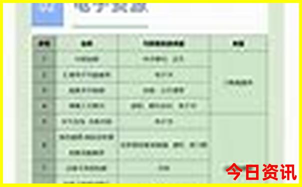 南京一日游必去景点推荐